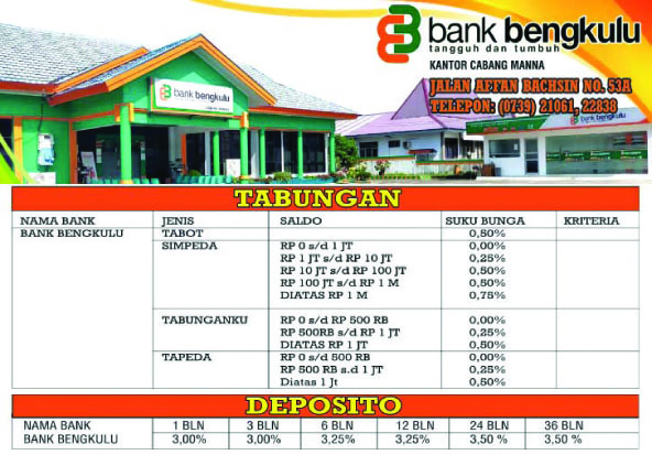 Bank Bengkulu