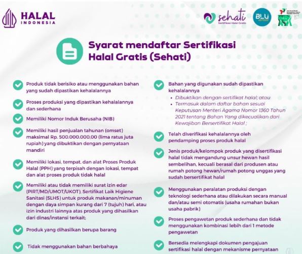 Kemenag Buka Pendaftaran Sertifikat Halal Gratis 2023, Kuota 1 Juta Sertifikat, Berikut Cara Daftarnya