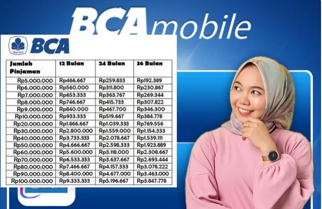 Pinjaman Online BCA Cair Rp 100 Juta Tanpa Agunan dan Modal KTP, Angsurannya Cuma Segini