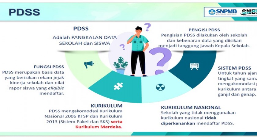 Langkah Sekolah Agar Siswa Bisa Ikut SNBP Tahun 2025, Catat Ya!