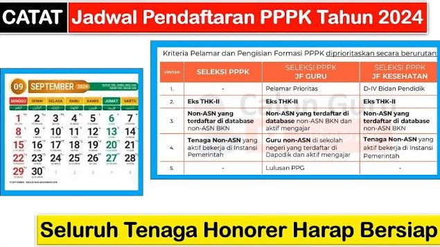 Pendaftaran PPPK 2024  Terganggu, Data Honorer Non-Database Penyebabnya, Ini Penjelasan BKN