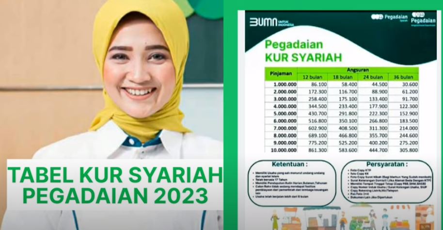 KUR Pegadaian Syariah 2023, Plafon Rp 10 Juta untuk UMKM, Syarat Lengkap Langsung Cair 