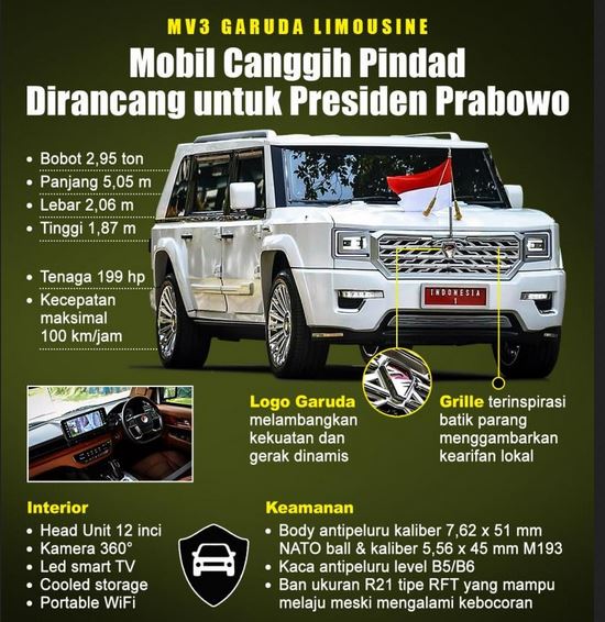 Spesifikasi Lengkap Mobil Maung Garuda yang Ditumpangi Prabowo dan Jokowi, Gagah dan Sangar