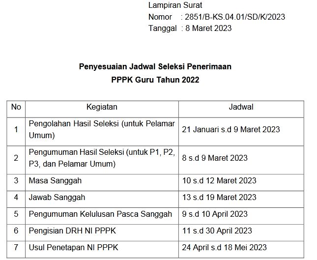 RESMI! BKN Terbitkan Jadwal Seleksi PPPK Guru 2022, Pengisian DRH April