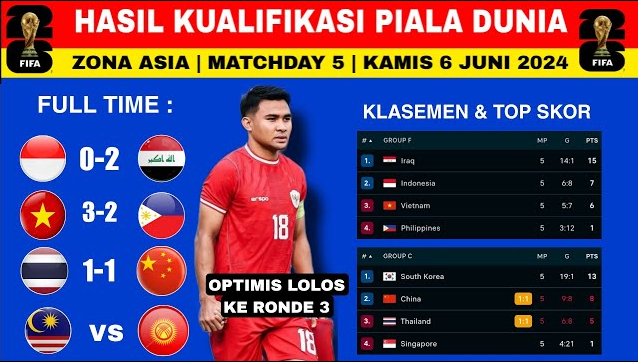Hasil Kualifikasi Piala Dunia Indonesia vs Iraq dan Vietnam vs Filipina, Berikut Klasemen Sementara