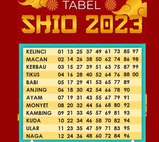 Ramalan Shio Yang Akan Mendapatkan Rizki Melimpah di Bulan Juli 2023, Adakah Shio Kamu?