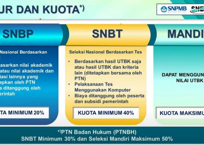 Syarat Sekolah dan Siswa Bisa Ikut SNBP 2025, Pelajar Kelas XII Wajib Tahu 