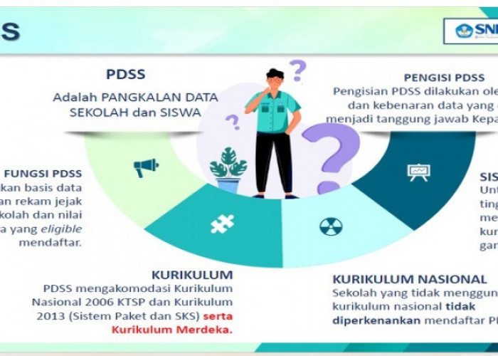 Langkah Sekolah Agar Siswa Bisa Ikut SNBP Tahun 2025, Catat Ya!