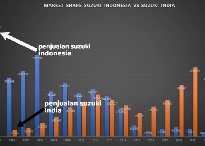 Nasib Motor Suzuki di Indonesia, Dulu Jadi Primadona, Kini Sepi Peminat, Ternyata Ini Penyebabnya
