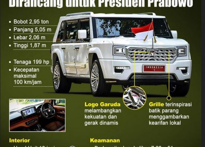 Spesifikasi Lengkap Mobil Maung Garuda yang Ditumpangi Prabowo dan Jokowi, Gagah dan Sangar