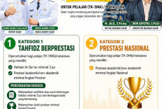 Investasi Akhlak: Pemkab Kaur dan Baznas Hadirkan Beasiswa untuk Penghafal Al-Qur’an